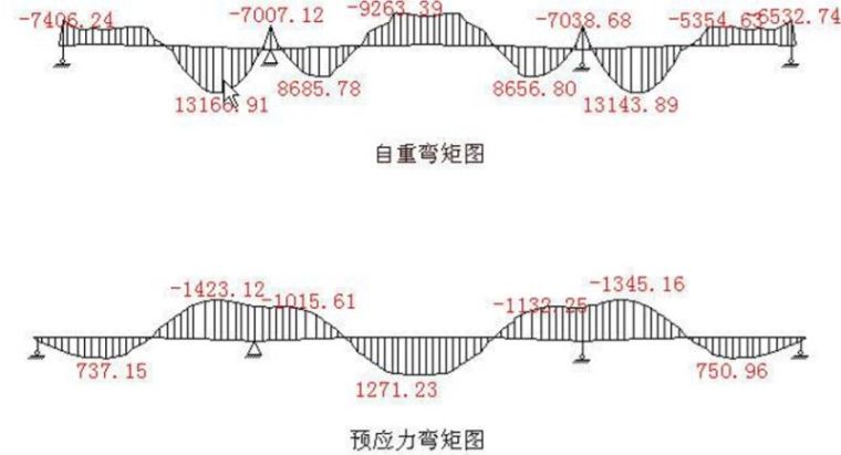 吐血整理出的桥梁博士常见问题77点，真爱无疑！_75