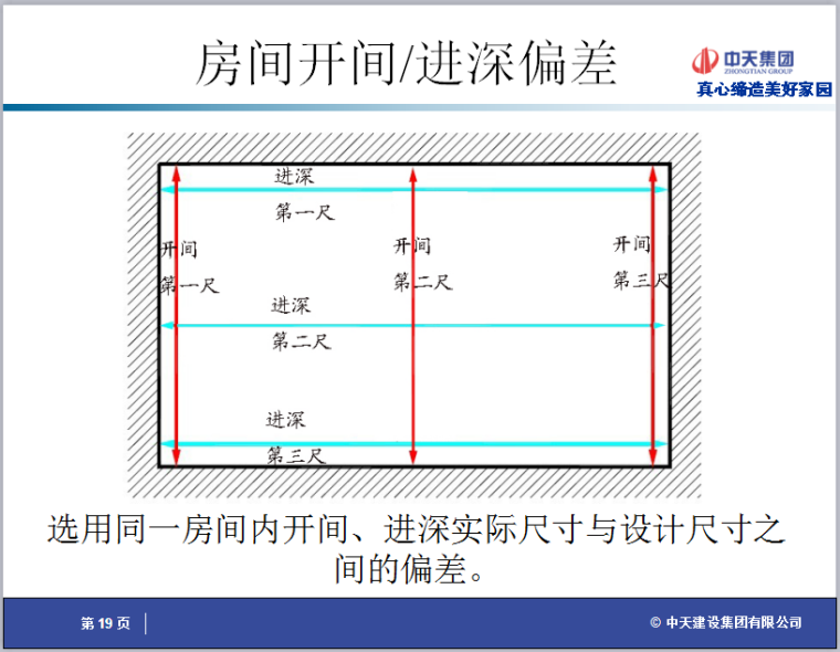 实测实量管理细则资料下载-中天集团实测实量细则说明