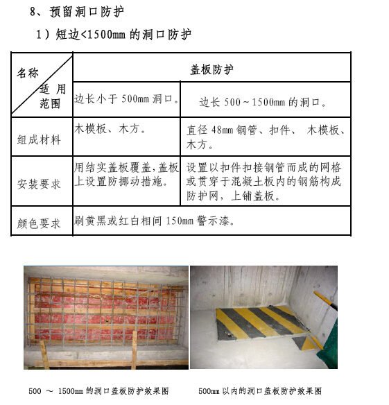 房建工程标准化工地建设方案（图文并茂）-预留洞口防护