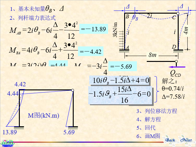 结构力学-位移法_21