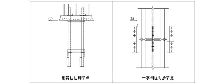 [武汉绿地中心项目]缓冲区地上钢结构施工专项方案（共117页，图文详细）-钢结构典型节点