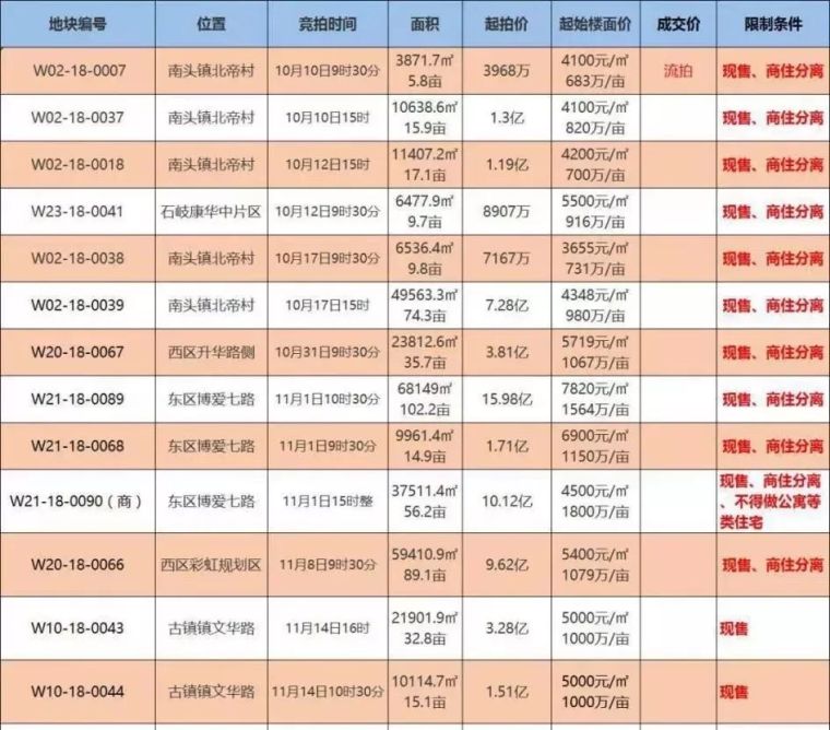 房地产取消预售制实锤落地！建筑业又何去何从？_1