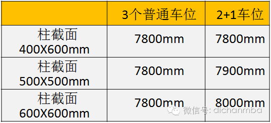 最新•地下车库设计技术及标准_13