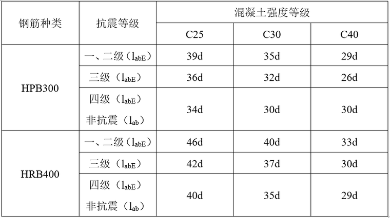 [南京]城际轨道交通钢筋工程施工方案_3