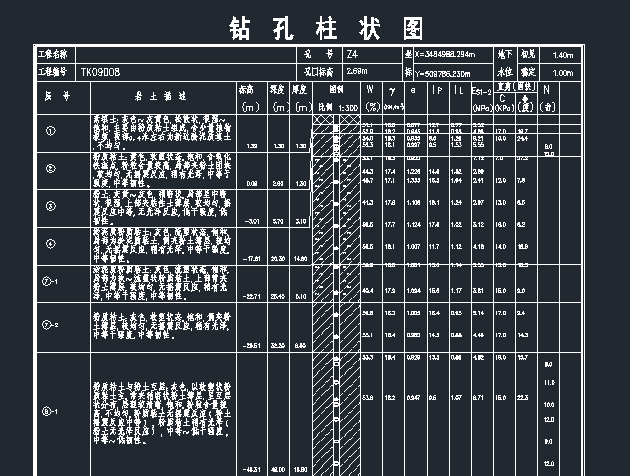 钻孔柱状图