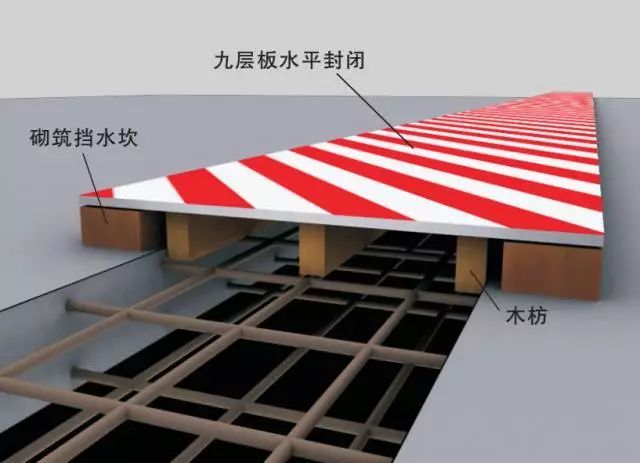 图文解析常用标准化洞口防护措施!_9