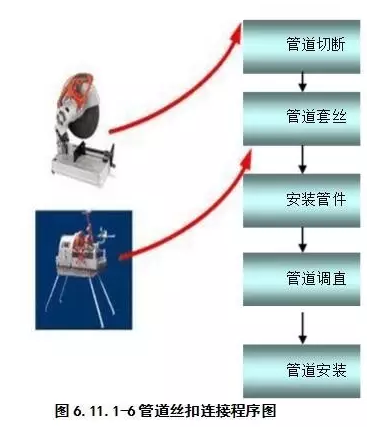 通风空调及采暖工程施工方案_3