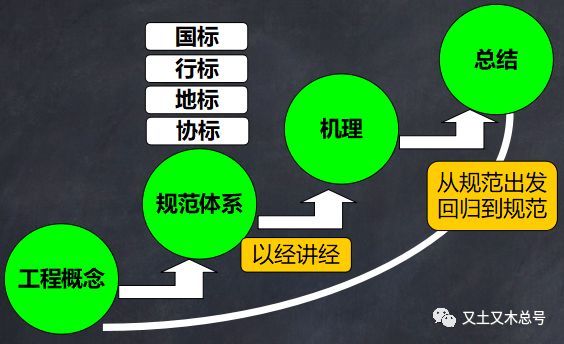 组合刚度计算表资料下载-关于连梁刚度折减系数，邱博士是这么说的