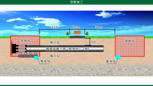顶管施工地质条件资料下载-[重庆]排水污水管网顶管施工方案(专家论证)