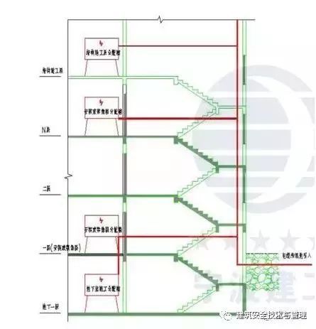 一篇文章就把施工现场临电安全规范和隐患说清（收藏！！！）_58