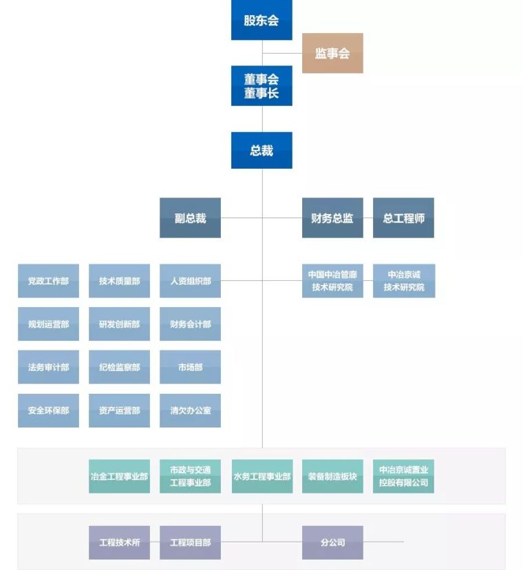 设计咨询双综甲院大比拼，这些万里挑一的存在！你要PICK谁？_4