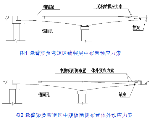 桥梁病害及加固方法，总有一种是你迫切需要的！_30