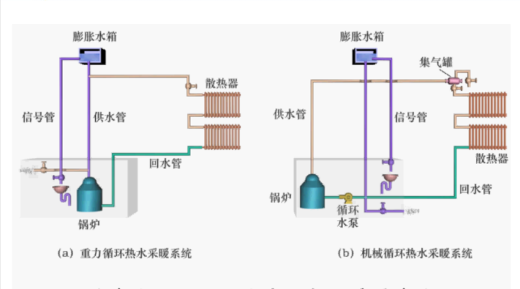 大跨空间结构哈工大资料下载-[哈工大]建筑设备(暖通)—第2章建筑供暖