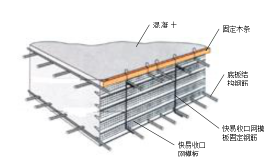 [广东]CBD都市综合体项目施工组织设计（word，217页）-底板后浇带模板支设示意图