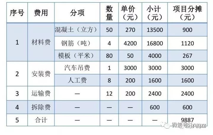 搞施工必须懂的24项施工技术和不能碰的13项“禁令”_83