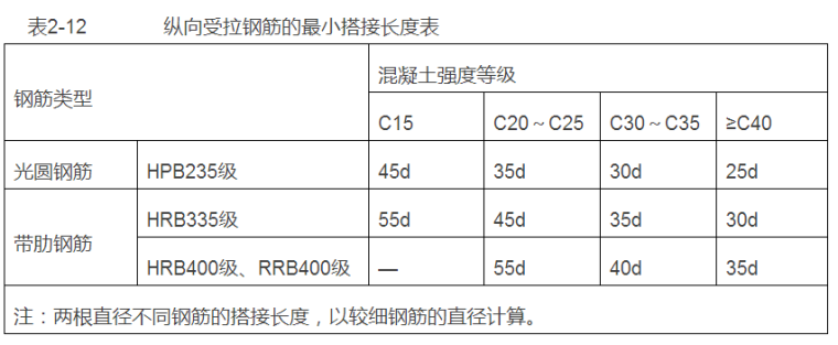 砖混结构钢筋绑扎工程施工方法-12323ki.png