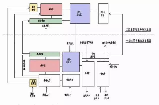 揭秘一注建筑师方案作图考试“题眼”_25