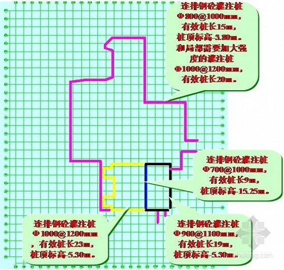 [天津]升降舞台基坑开挖支护及降水施工方案（鲁班奖工程）-地下室基坑围护结构布置 