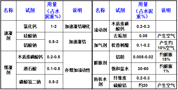 地基处理之灌浆法ppt版（共34页）_2