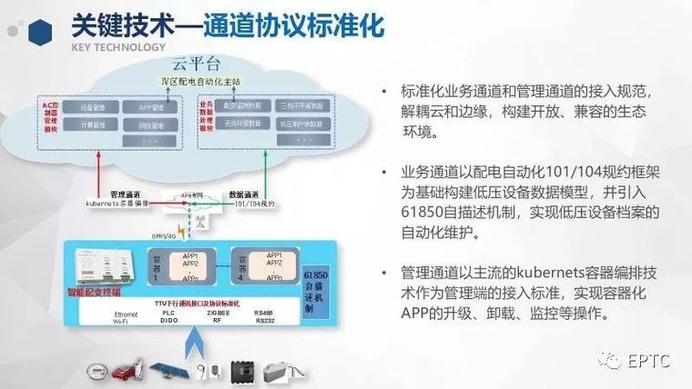 PPT|物联网技术在低压配电网中的应用_18