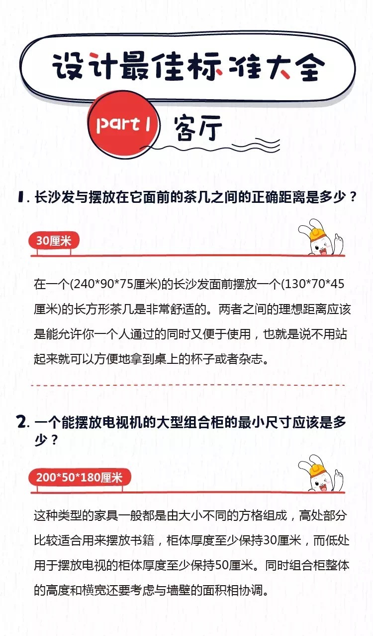 装修设计问题资料下载-装修设计中最重要的问题之一是[尺寸]