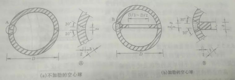 空心球-钢管网架结构焊接(一般师傅不教的技术)_3