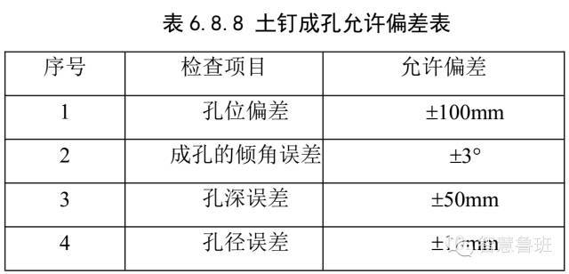 土钉墙支护施工技术交底_4