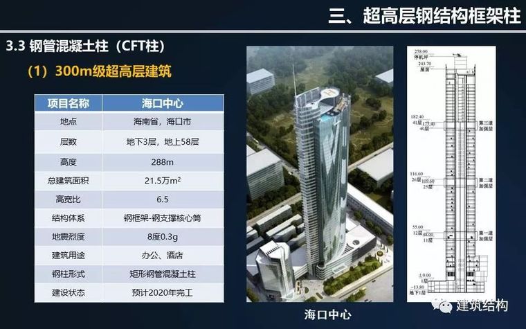 全方位剖析钢结构在超高层建筑中的应用与分析（丁洁民大师）_33