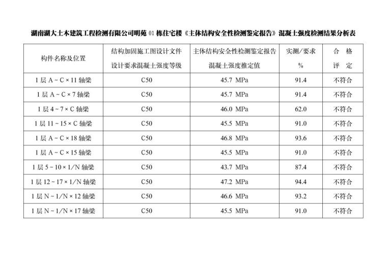 知名大学结构安全性检测鉴定报告检讨-2.JPG