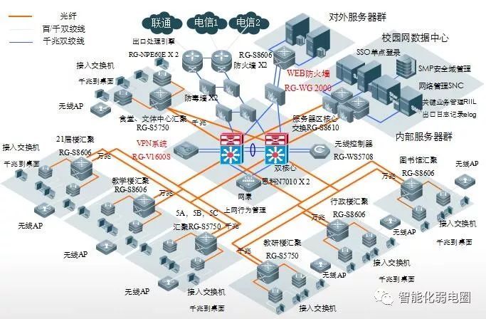 拒做弱电小白—最全智能化弱电系统拓扑图_59