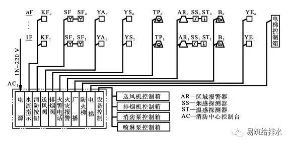 机房可以装水喷淋资料下载-消防给排水造价需要注意的那些事