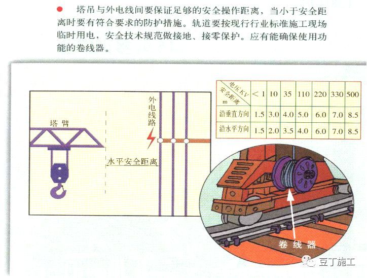 工地上都有哪些起重机械设备？——塔吊详解及安全检查要点总结_35