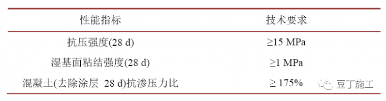 地下工程沉降缝出现渗漏问题如何处理？这种刚柔相济的方法你们用_6