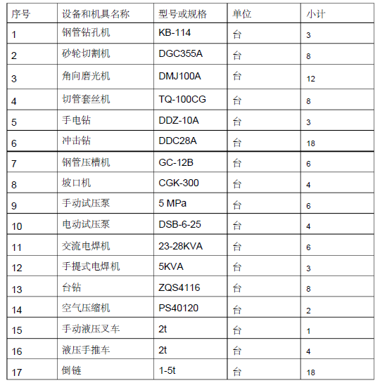 中航科技城A座（中航科技大厦）消防工程施工组织设计95页_4