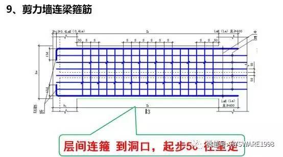 平法图集难掌握？教你个顺口溜试试！-点击查看大图