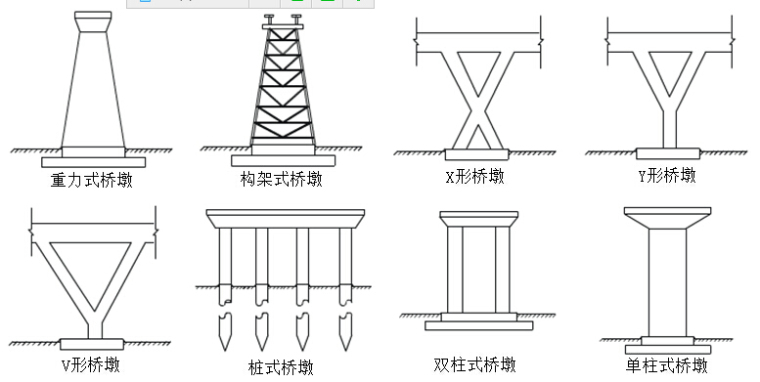 对既有桥墩防护方案资料下载-桥墩与桥台的类型有哪几种？