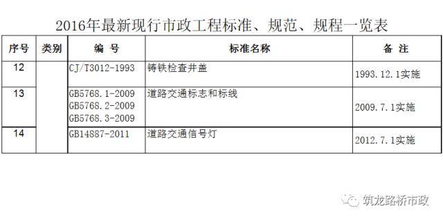 市政工程现行标准规范一览表（2016最新整理）_11