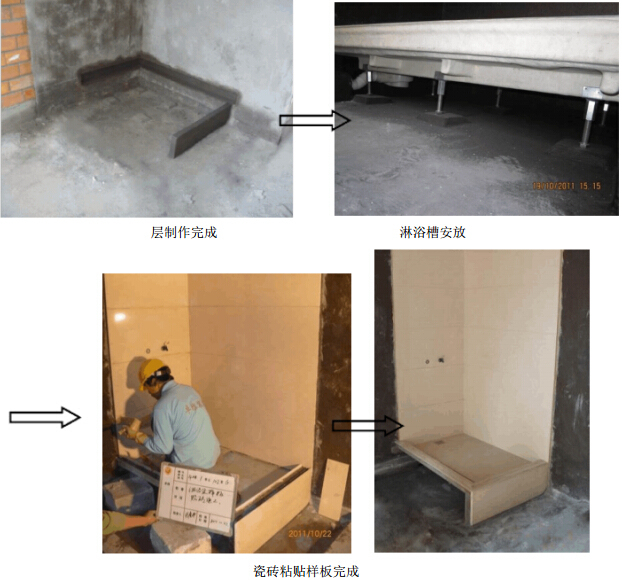 建筑住宅项目精装修工程施工技术标准（171页，附多图）-淋浴房防水盆施工示意图.jpg