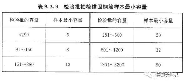 砌体工程技术交底_23