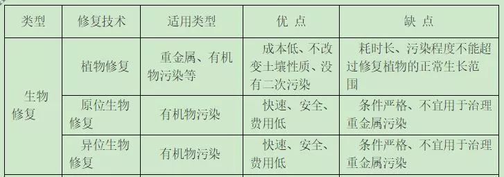 化学污染资料下载-土壤污染与修复