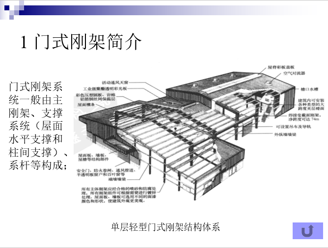 无轨悬浮门结构图资料下载-门式刚架常见节点设计(配实物图）