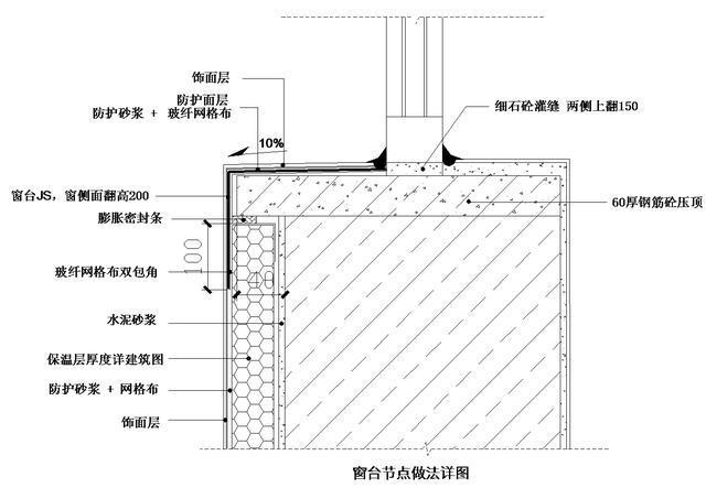 地下室、楼地面、屋面、外墙防水节点构造详图，编方案肯定用的到_47