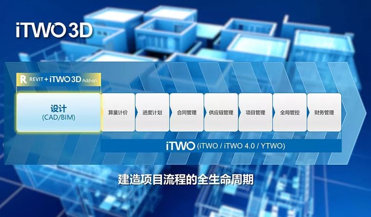 bim建模师资料下载-深化BIM建模，RIB和AUTODESK做了什么？