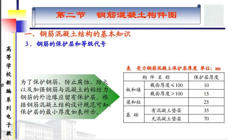 造价入门-建筑识图(含建筑、结构、水电施工图识读)-钢筋混凝土构件图