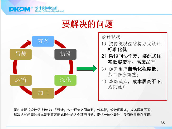 PKPM基于BIM平台的装配式结构设计软件介绍_17