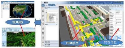 地理信息系统（GIS）资料下载-[BIM+GIS]会碰出火花吗？