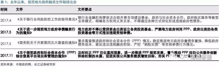 地铁大修基地资料下载-2018年基建投资将会偏向哪里?各地基建投资数额都为你集齐!