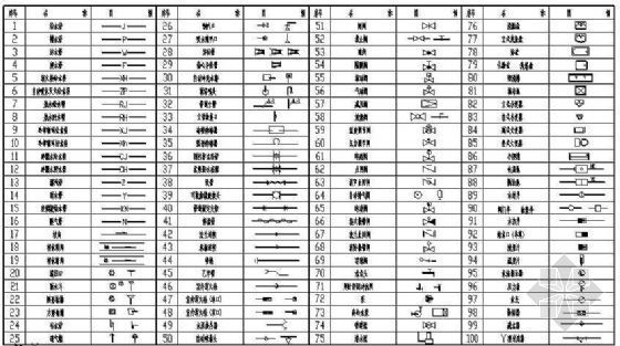 建筑给水排水做法资料下载-建筑给水排水图例100个