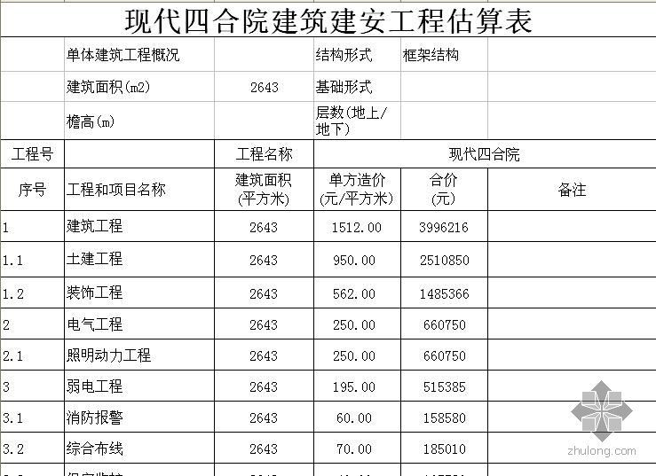 现代四合院全套施工图资料下载-某现代四合院建安工程估算表（2009-4）