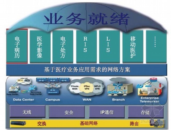 甲级医院智能信息化弱电系统平台施工方案（上)-计算机网络系统 